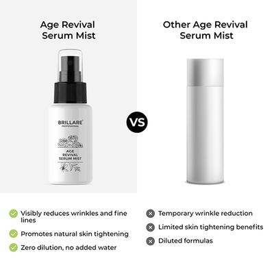 Brillare Professional Age Revival Natural Face Toner with Hyaluronic Acid, Rose and Sandalwood 50 ml - Toners