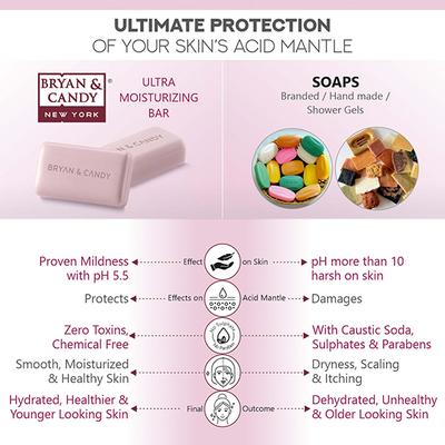 Bryan & Candy Black Currant Bathing Bar 230 gm - Soaps