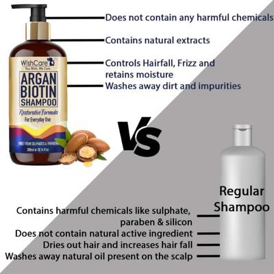 WishCare Argan Biotin Shampoo - Restorative Formula - Moroccan Argan Oil Shampoo 300 ml - Shampoos