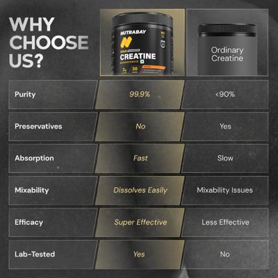 Nutrabay Gold Micronized Creatine Monohydrate Powder - Orange 120 g - Workout Essentials