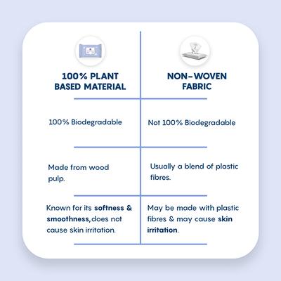 The Moms Co. Baby Water Wipes 1's - Rash Creams