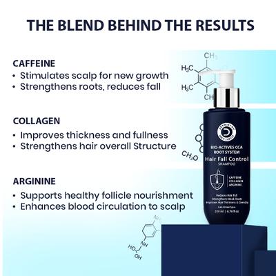 Dermistry Anti Hair Fall With Caffeine Collagen Arginine Shampoo 200 ml - Shampoos