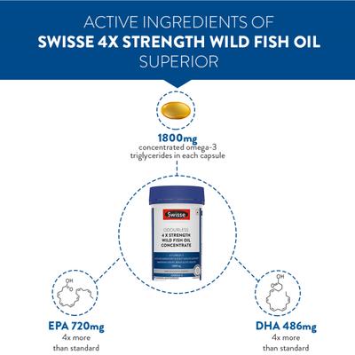 Swisse Ultiboost Odourless 4 X Strength Wild Fish Oil Concentrate Capsule 60's - Omega Fish Oil Fatty Acids