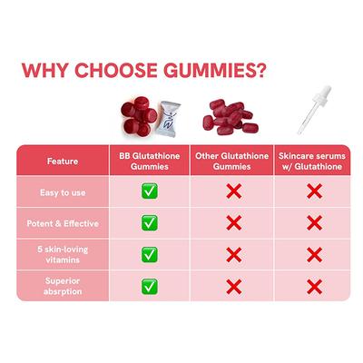 Be Bodywise Glutathione Gummies - 500mg 60's - Multi-Vitamins
