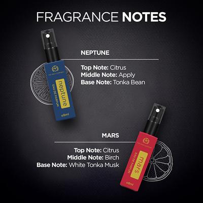 The Man Company Pocket Perfume Gift Set for Men 32 ml - Men Perfumes (Edt/Edp)