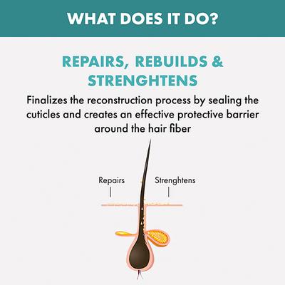 Alfaparf Milano Reconstruction Anti-Breakage Daily Fluid For Damaged And Brittle Hair 125 ml - Hair Serums