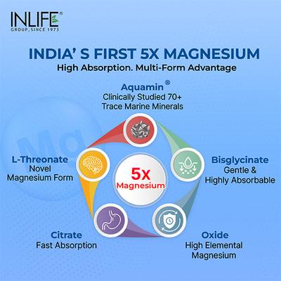INLIFE Magnesium Complex Glycinate 5X 2000mg Tablets 60's - Multi-Vitamins
