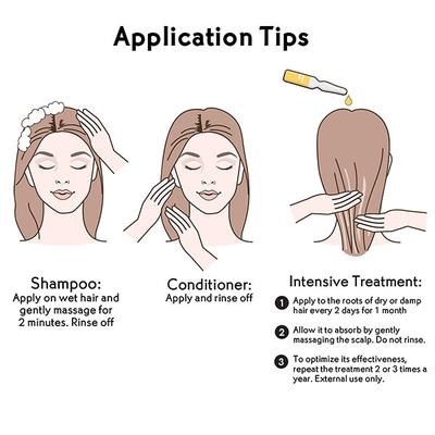 Yves Rocher Anti-Hair Loss Intensive Treatment 1 Month 60 ml - Hair Treatment