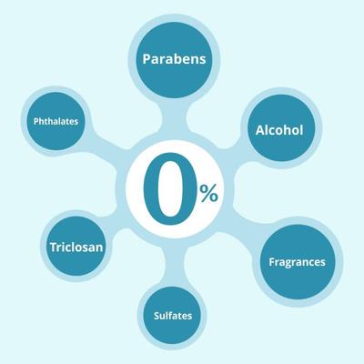 Mother Sparsh 99% Water Based Wipes (Pack of 4 x 72's) - Diapers & Wipes