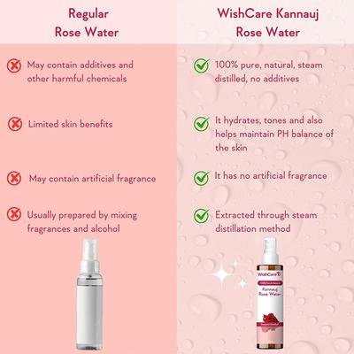 WishCare Pure & Natural Kannauj Rose Water For Skin Face & Hair - Rose Water Spray Face Toner 200 ml - Face Moisturizers