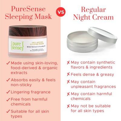 PureSense Anti-ageing Sleeping Mask with Retinol & Rosehip Oil Face Moisturiser & Night Cream for Women 50 gm - Face Mask