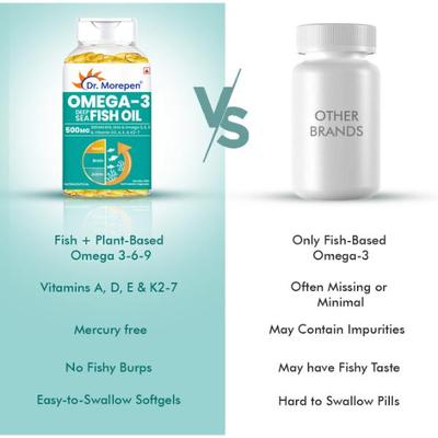 Dr. Morepen Omega 3 Deep Sea Fish Oil Capsule 60's - Omega Fish Oil Fatty Acids