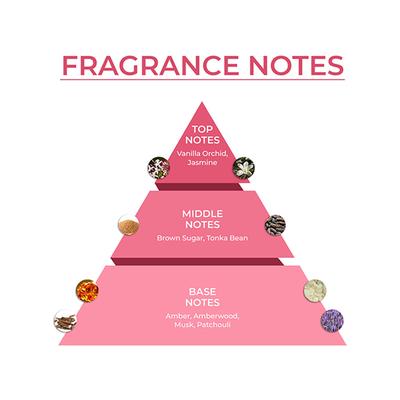 Blur India Perfume for Women - Vanilla Melts, Warm & Cozy Eau De Parfum, Long Lasting Perfume 50 ml - Women Perfumes (Edt/Edp)