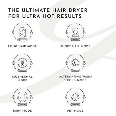 Winston Airizona Hair Dryer with Plasma Technology, 110,000 RPM BLDC Motor, LCD Display, 6 Modes, 3 Attachment 2600 gm - Hair Dryers
