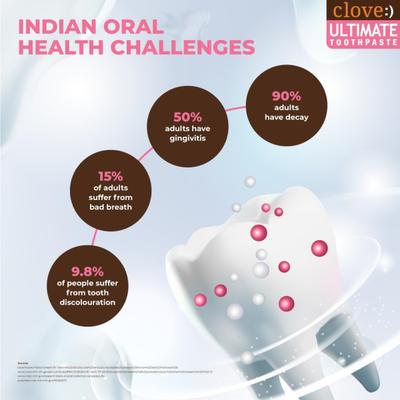 Clove Ultimate Toothpaste 100 g - Toothpaste