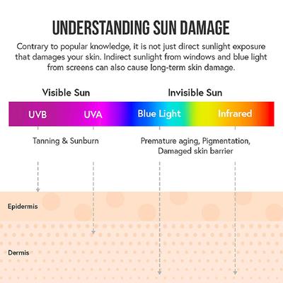 UV Squad Soothing After-Sun Gel Creme with Allantoin 60 gm - Face Sunscreen