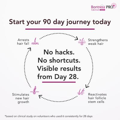 Bontress Pro Plus Scalp Serum 30 ml - Hair Serums