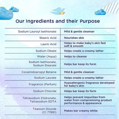 Baby Dove Rich Moisture Bar 75 gm - Baby Soap