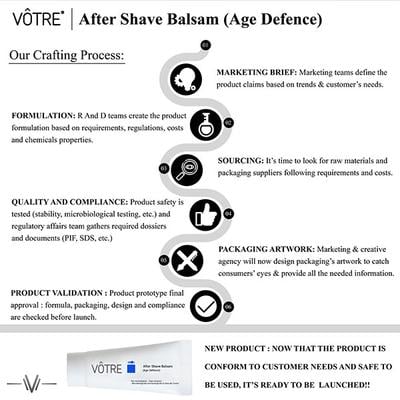 Votre After Shave Balsam 30 gm - Pre & Post Shaves