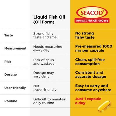 Seacod Omega 3 Fish Oil Capsule 60's - Multi-Vitamins