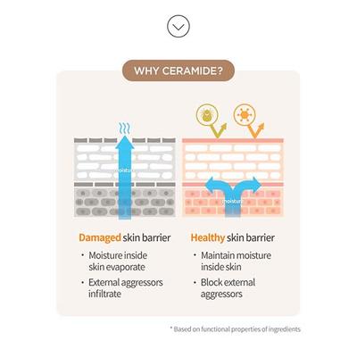 Milk Baobab High Cera Body Wash Pear&Freesia 500 ml - Shower Gels & Body Wash