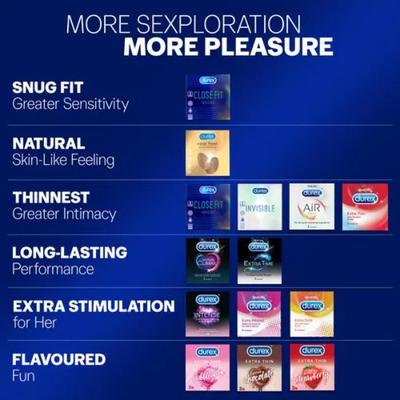 Durex Extra Thin Condoms - Bubblegum 12's - Plain/Flavoured Condoms