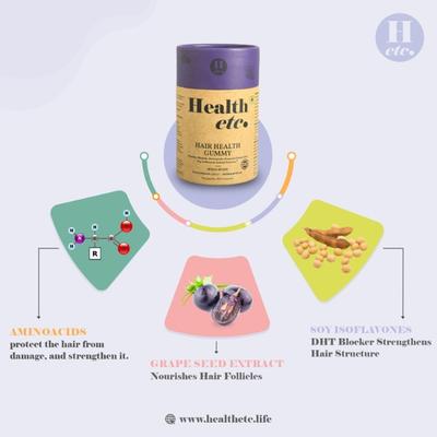 Health etc. Hair Health Gummy - Mixed Berry 30's - Hair & Skin