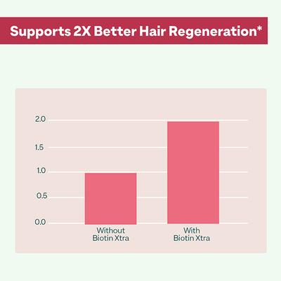 Oziva Plant Based Biotin Xtra, 7000 Mcg+ Biotin with Hair Growth with Keratin Builder, Vitamin for Hair Growth, Repair and Regeneration, Veg Capsules 60's - Hair & Skin