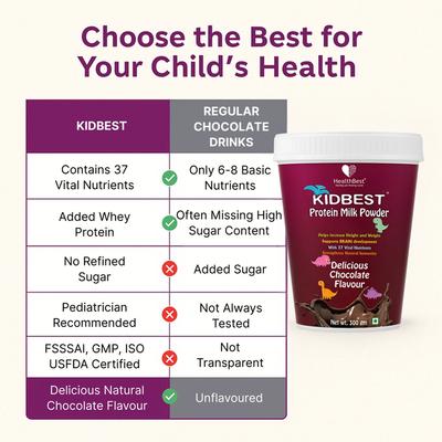 HealthBest Kidbest Protein Milk Powder - Delicious Chocolate Flavour 300 gm - Multi-Vitamins