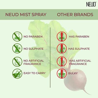 NEUD Beet Root Facial Mist Spray for Glowing and Moisturized Skin 100 ml - Face Gels