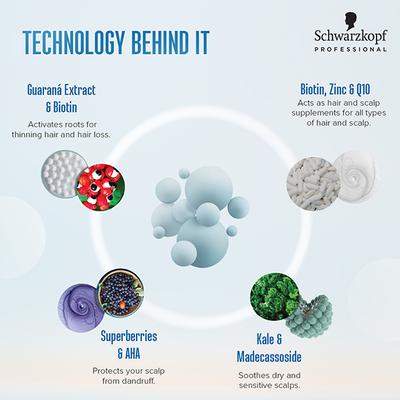 Schwarzkopf Professional Root Activating Shampoo for Thinning Hair With Guarana + Biotin 250 ml - Shampoos