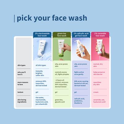 Plum 2% Niacinamide Face Wash With Rice Water For Bright, Soft Skin Gentle,Non-drying formula 150 ml - Face Wash & Cleansers