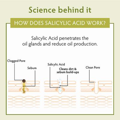 LISEN Moving Forward Light Weight Spot Corrector Gel, with Phyto Oligo for Acne, Spots 15 gm - Face Moisturizers