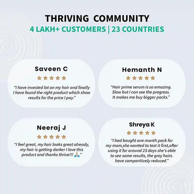 Thriveco Anti-Greying Hair Prime Serum, Reverses Premature Greying 50 ml - Hair Serums