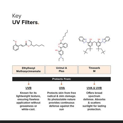 Minimalist Light Fluid SPF 50 Face Sunscreen 50 ml - Face Sunscreen