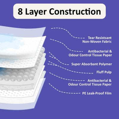 Purple Tails Pet Training Pads (90x60 cm) 25's - Pet accessories