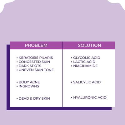 Sanfe Clear and Confident Glycolic Acid Body Lotion Daily AHA Lotion, Smooths Rough and Bumpy Skin 200 ml - Creams, Lotions & Oils