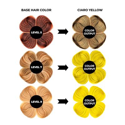 Anveya Cairo Yellow Semi Permanent Hair Color 100 ml - Crème