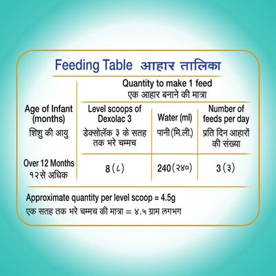 Dexolac Stage 3 (12-18 Months) Powder 1.2 kg (Refill Pack) 1's - Baby And Infant Supplements