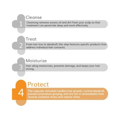 The Derma Co. Biotin and Hair Growth Vitamins Day 30 Capsules 1's - Hair & Skin