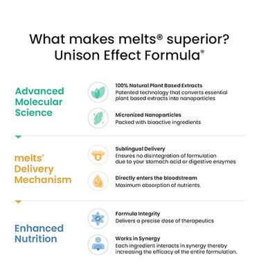 Wellbeing Nutrition Melts Eye Care Vitamins with Lute-gen (Lutein + Zeaxanthin), Bilberry, Beetroot (30 Strips) - Vital Health