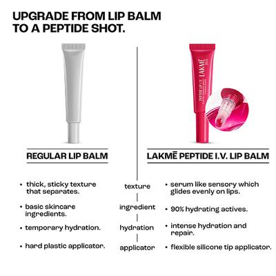 Lakme Peptide Lip IV, Hydrating Lip Balm, Peptalk Pink 10 g - Lip Balms