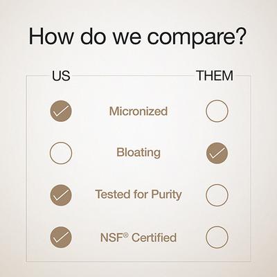 Wellbeing Nutrition 100% Pure Micronised Creatine Powder Monohydrate - Unflavoured, 30 Servings 100 gm - Nutritional Supplements