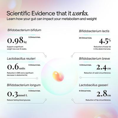 The Good Bug Metabolically Lean HRX SuperGut Powder - Weight Loss for Women & Men, 6X Probiotic Activity- 15 Days Pack 30 gm - Multi-Vitamins