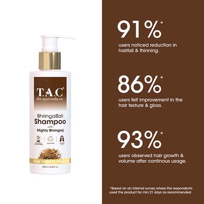 T.A.C - The Ayurveda Co. Bhringabali Shampoo with Mighty Bhringraj Hair Growth Miracle 250 ml - Shampoos