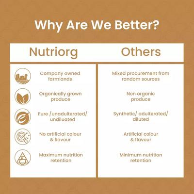 Nutriorg Amla Powder 200 g - Ayurvedic Juices