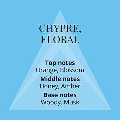 Colour Me Femme Sky Blue Eau De Parfum 50 ml - Women Perfumes (Edt/Edp)