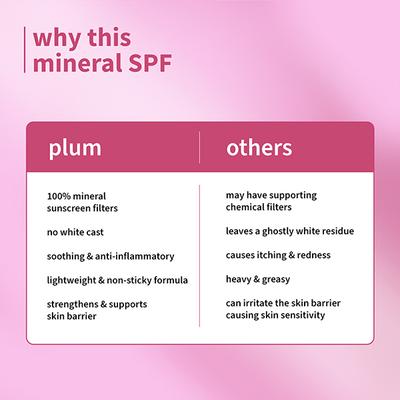 Plum Oat & Ceramide Complex 100% Mineral SPF 50 PA+++ Sunscreen For Sensitive Skin Non-Oily 50 g - Body Sunscreen