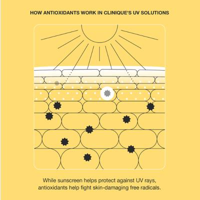 Clinique UV Solutions Mattifying Sunscreen SPF 50 40 ml - Body Sunscreen
