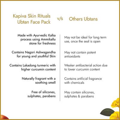 Kapiva Skin Rituals Panch Dal Ubtan 100 gm - Skin-Treatment